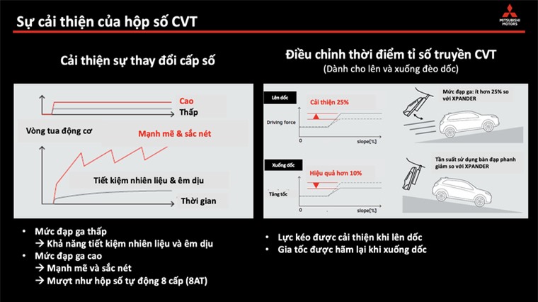 Trải nghiệm nhanh vận hành Mitsubishi XForce: Vượt trên kỳ vọng, giá bán hấp dẫn ảnh 7