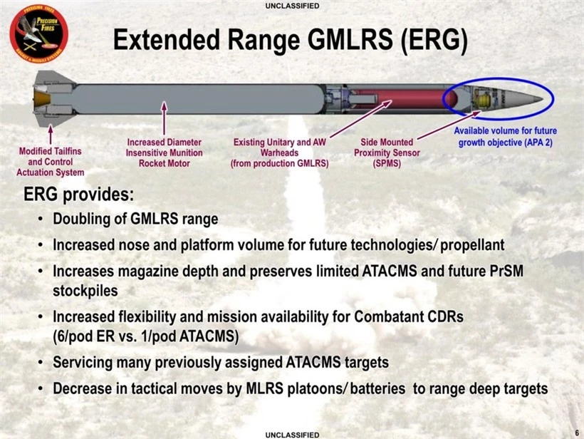 Tên lửa GMLRS ER sẽ giúp các tổ hợp HIMARS có tầm bắn xa gấp đôi.