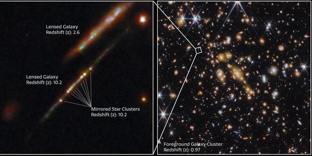 Phát hiện "báu vật" hơn 13 tỉ năm từ vòng cung Đá Quý Vũ Trụ