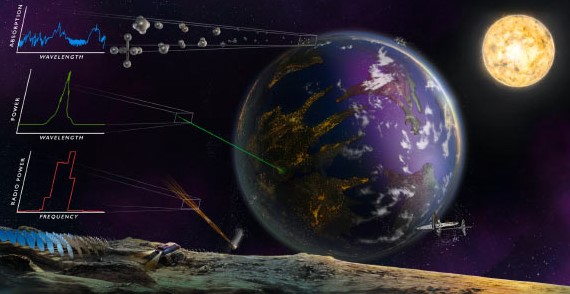 Xác định 5 dấu hiệu của hành tinh có sự sống "cao cấp"