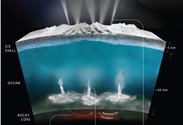 Xác định nơi có sự sống ngoài hành tinh: Rất giống Trái Đất?