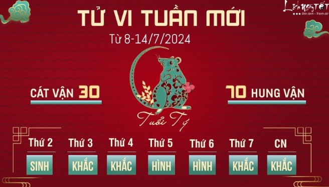 Tử vi tuần mới từ 8 - 14/7/2024 của 12 con giáp: Dần hạnh phúc, Mão mệt mỏi