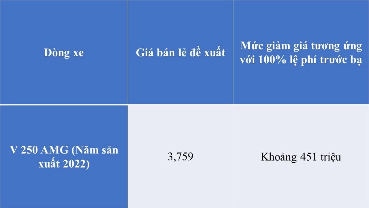 Mercedes giảm giá loạt xe sang, cao nhất gần 500 triệu đồng- Ảnh 3.