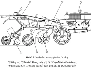Kỹ sư cơ điện chế tạo máy gieo hạt năng suất 0,2 ha mỗi giờ