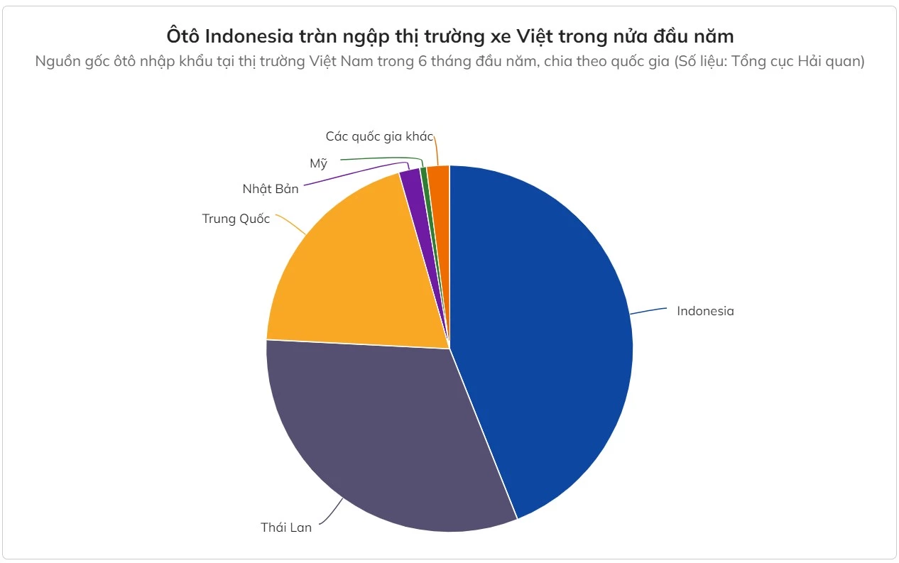 Xuất xứ các mẫu xe nhập khẩu vào Việt Nam.