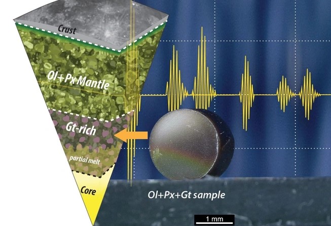 Một thiên thể đầy ngọc hồng lựu đang quay quanh Trái Đất?