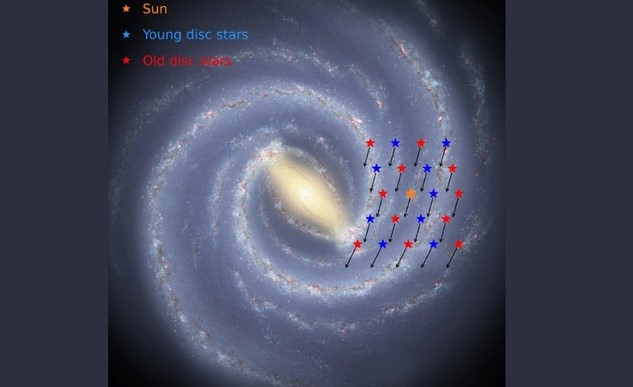 Dải Ngân Hà là “đứa con thất lạc” của Big Bang?