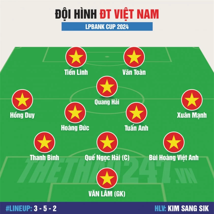 Đội hình ĐT Việt Nam mạnh nhất đấu Nga, Thái Lan 516990