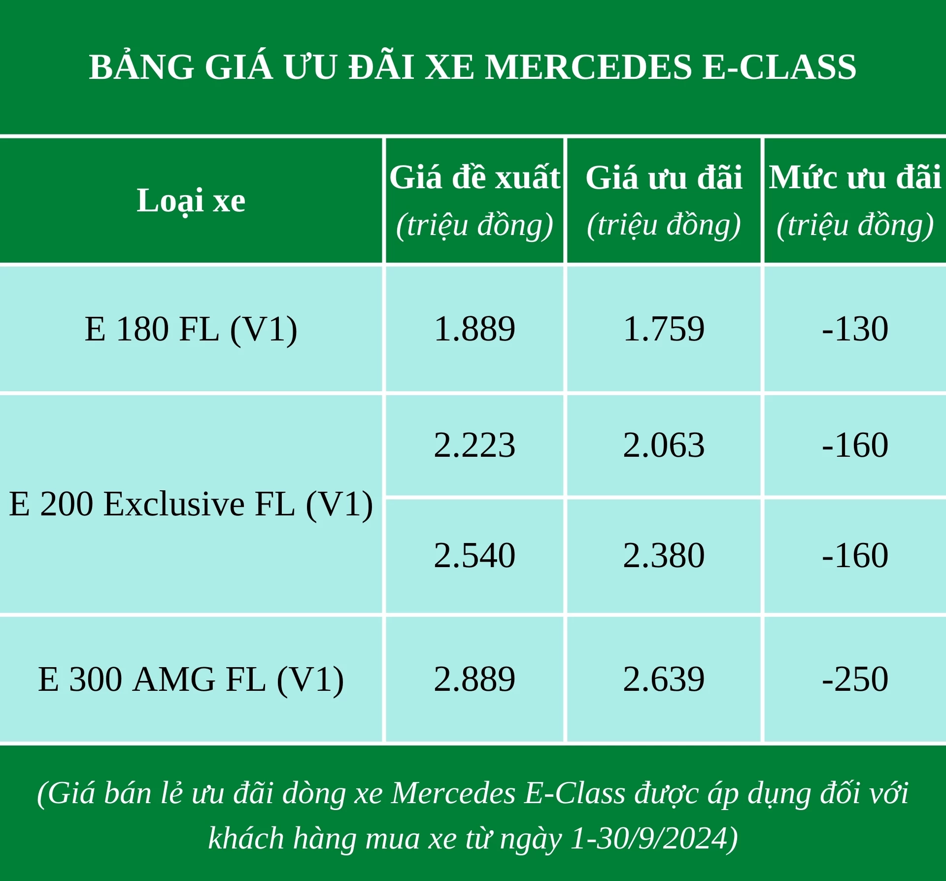 Bảng giá bán lẻ ưu đãi dòng xe Mercedes E-Class.