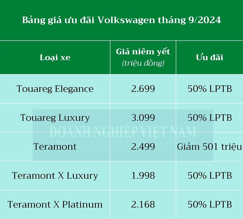 Bảng giá ưu đãi Volkswagen tháng 9/2024.