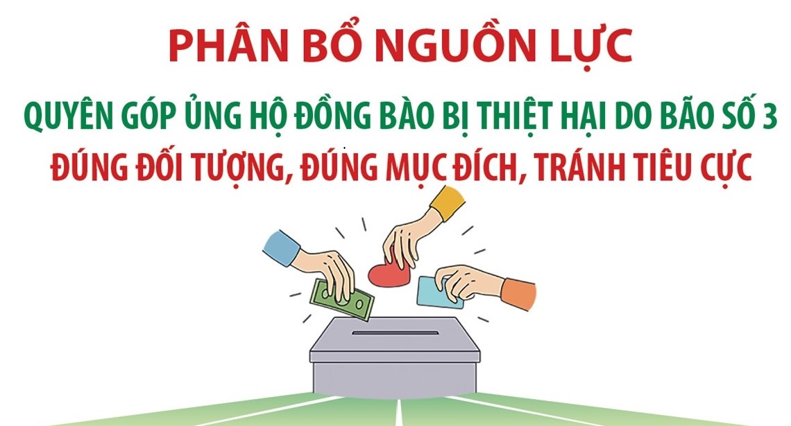 Infographic: Phân bổ nguồn lực ủng hộ đồng bào bị thiệt hại do bão số 3