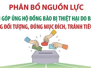 Infographic: Phân bổ nguồn lực ủng hộ đồng bào bị thiệt hại do bão số 3