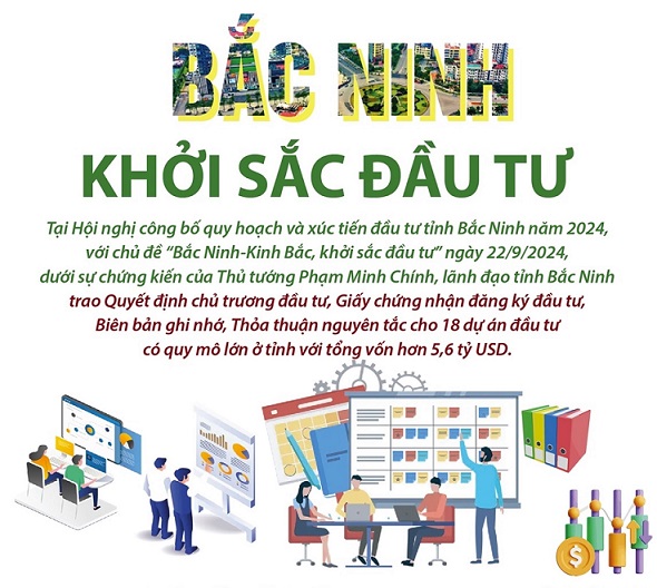 Bắc Ninh khởi sắc đầu tư