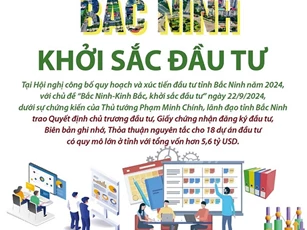 Bắc Ninh khởi sắc đầu tư