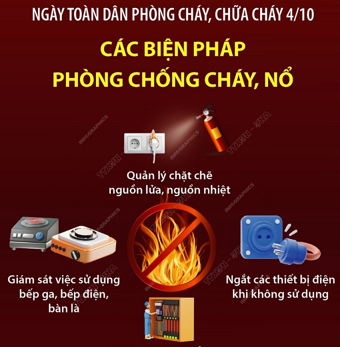 Ngày toàn dân phòng cháy, chữa cháy 4/10: Những biện pháp phòng chống cháy nổ cần được thực hiện nghiêm túc