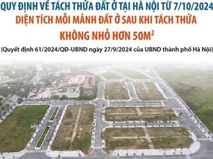 Infographic: Quy định mới về tách thửa đất của Hà Nội