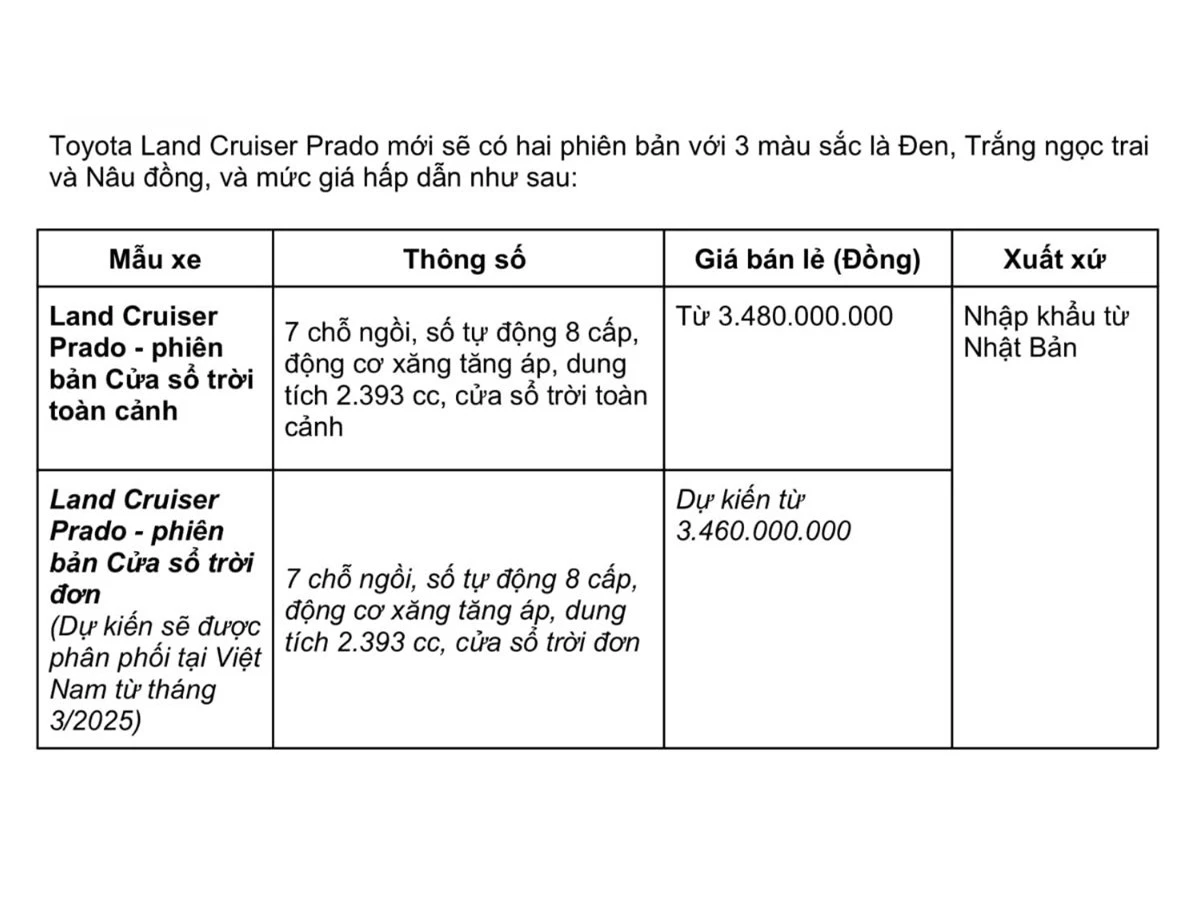 Giá bán của Toyota Land Cruiser 2025 được hãng công bố.