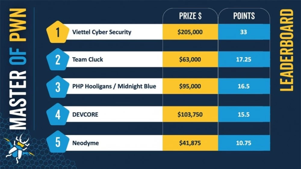 p2o-ireland-2024-master-of-pwn-4857-7045-1729931464