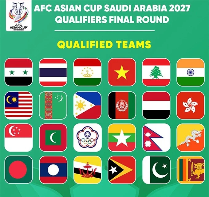 boc tham vong loai asian cup 2027