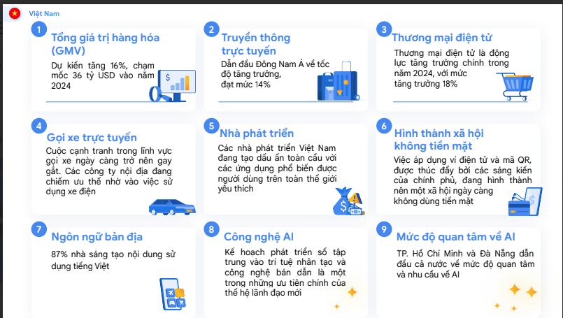 Nền kinh tế số Việt Nam tiếp tục tăng trưởng ở mức hai con số