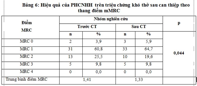 nghien cuu b