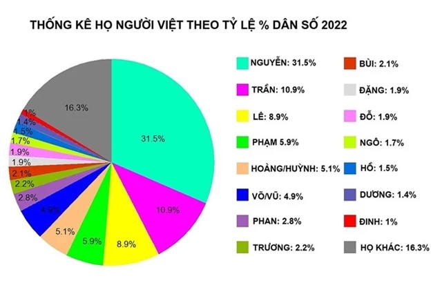 cac-ho-o-viet-nam-1