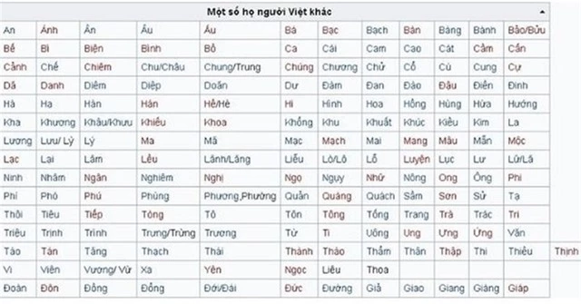 cac-ho-o-viet-nam-2