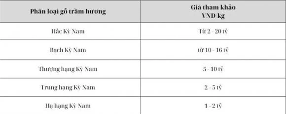  gỗ đắt nhất thế giới, gỗ quý