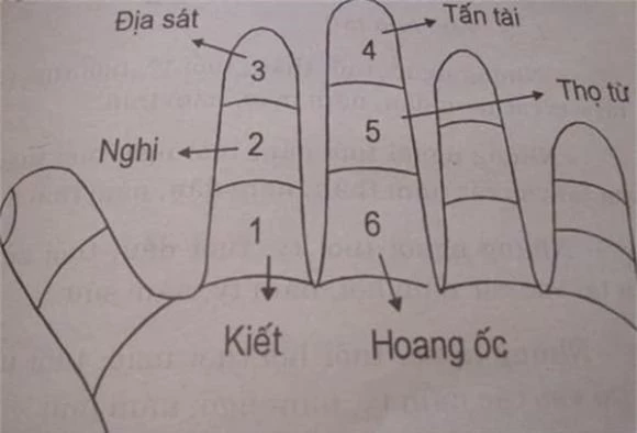 Tử vi, phong thuỷ năm 2025