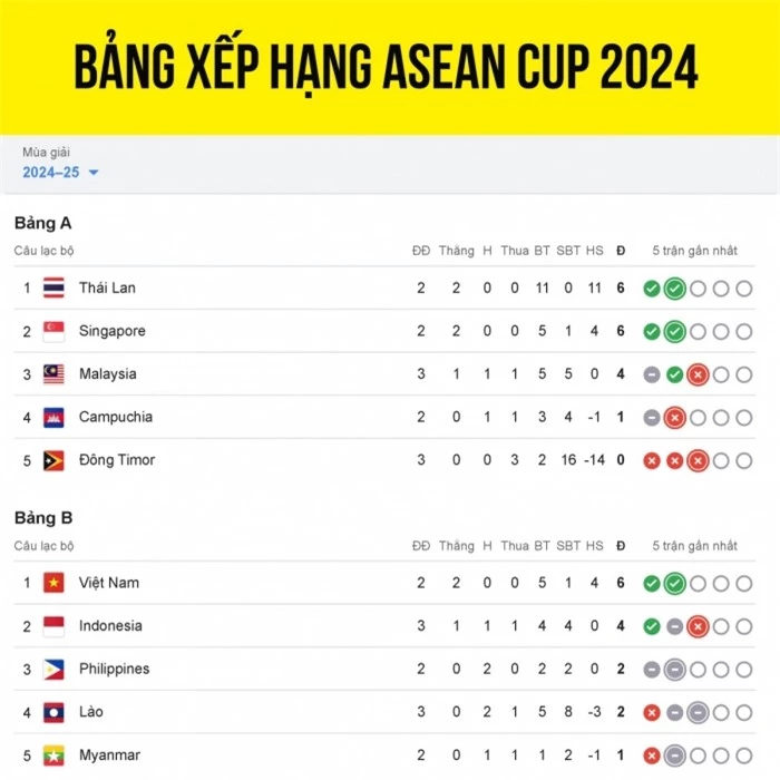 bxh aff cup 2024 moi nhat