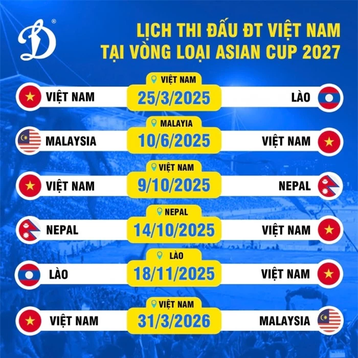 lich thi dau vong loai asian cup 2027 (1)