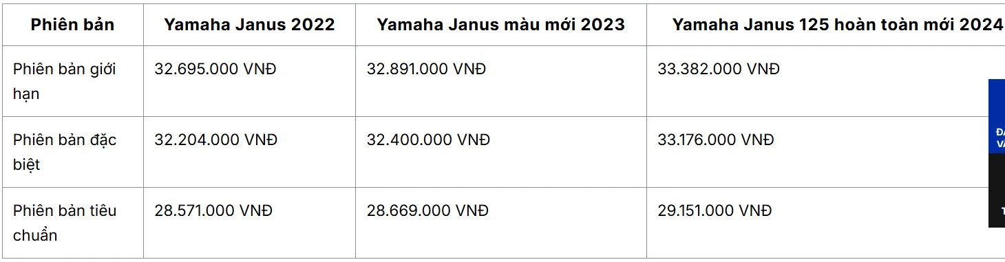 Giá xe Yamaha Janus 2024.