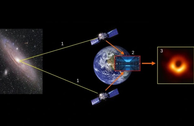 Hàn Quốc phát triển "chòm sao" săn quái vật vũ trụ