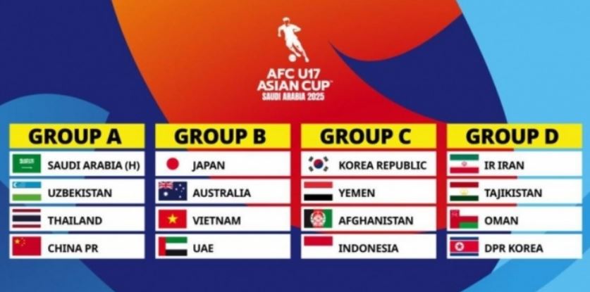 ĐT Việt Nam rơi vào bảng 'tử thần' ở giải châu Á, kế hoạch dự World Cup nguy cơ đổ bể?