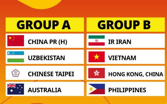 ĐT Việt Nam rơi vào bảng đấu 'dễ đến khó tin' tại VCK Asian Cup, rộng cửa dự World Cup 2025