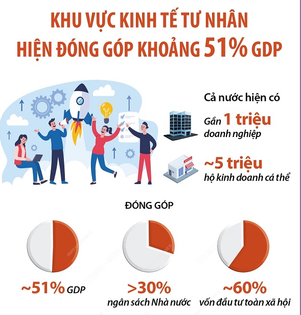 Kinh tế tư nhân: Kỳ vọng bứt phá và phát triển - Bài cuối: Những tiếng nói kỳ vọng