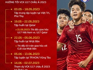 ĐT U17 Việt Nam đối diện thống kê bất lợi tại giải châu Á, giấc mơ dự World Cup gặp thử thách lớn