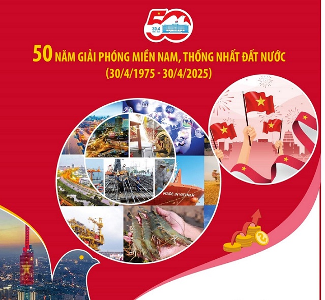 Kinh tế Việt Nam - một trong 32 nền kinh tế lớn nhất thế giới