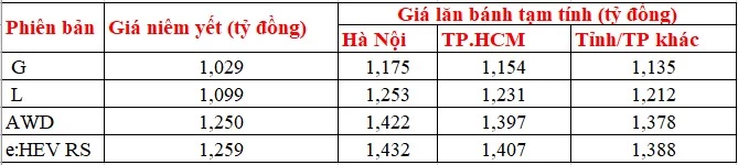 Giá lăn bánh Honda CR-V.