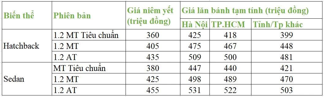 Giá lăn bánh Hyundai Grand i10.