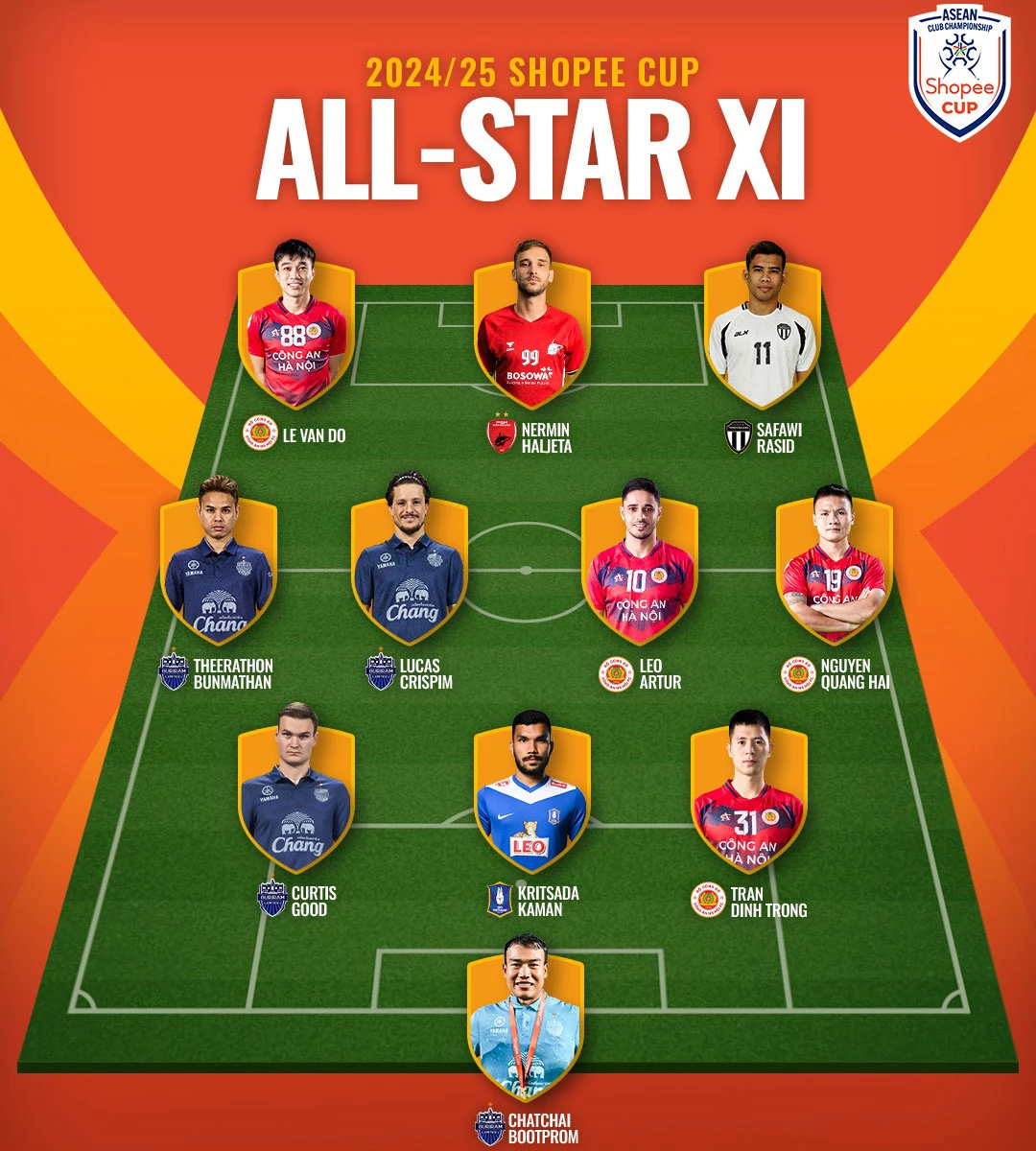 Ảnh: ASEAN United FC.