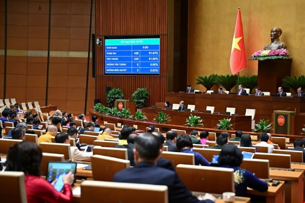 Quốc hội thông qua Luật KHCN và Đổi mới sáng tạo: Thêm nhiều cơ chế đột phá