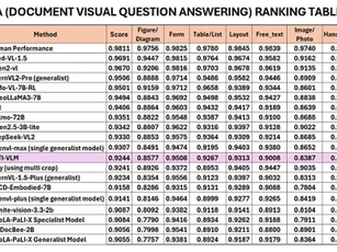 AI lõi ‘Make in Vietnam’ được xếp hạng Top 12 thế giới