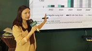 Nhiều yếu tố cộng hưởng tạo nền tảng vững chắc cho bất động sản Đà Nẵng