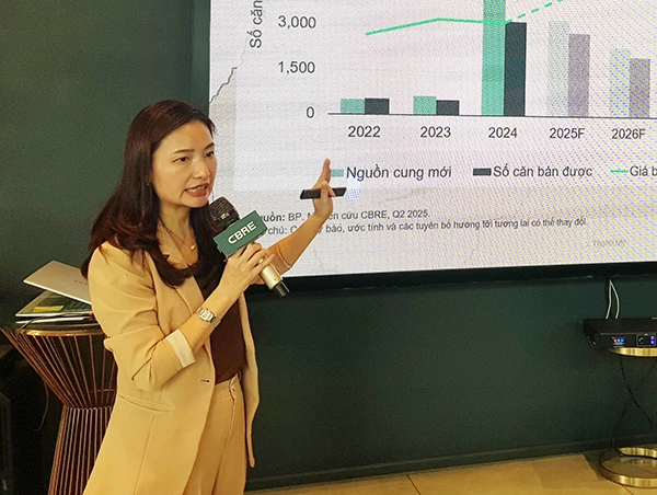 Bà Dương Thuỳ Dung trình bày báo cáo của CBRE Việt Nam về tiêu điểm thị trường bất động sản Đà Nẵng quý II/2025. Bà Dương Thuỳ Dung trình bày báo cáo của CBRE Việt Nam về tiêu điểm thị trường bất động sản Đà Nẵng quý II/2025.