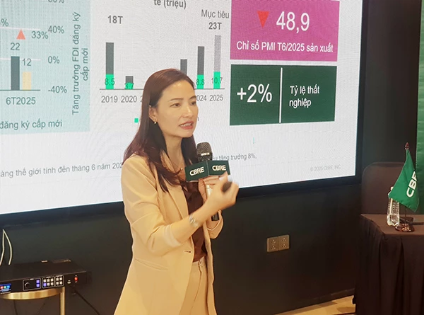 Giám đốc điều hành CBRE Việt Nam Dương Thuỳ Dung trình bày báo cáo về tiêu điểm thị trường bất động sản Đà Nẵng quý II/2025. Giám đốc điều hành CBRE Việt Nam Dương Thuỳ Dung trình bày báo cáo về tiêu điểm thị trường bất động sản Đà Nẵng quý II/2025.