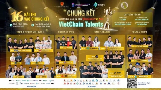 16 đội xuất sắc được lựa chọn vào Chung kết VietChain sẽ diễn ra ngày 23/8/2025 tại Trung tâm Hội nghị Quốc tế (ICC), 11 Lê Hồng Phong, Hà Nội. (ẢNH CHỤP MÀN HÌNH) 16 đội xuất sắc được lựa chọn vào Chung kết VietChain sẽ diễn ra ngày 23/8/2025 tại Trung tâm Hội nghị Quốc tế (ICC), 11 Lê Hồng Phong, Hà Nội. (ẢNH CHỤP MÀN HÌNH)