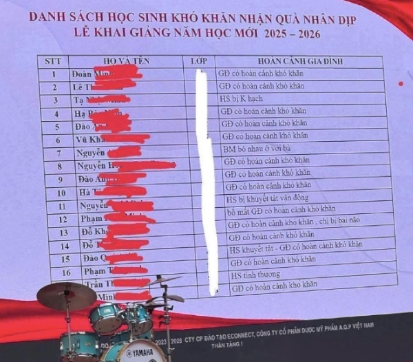 Công khai hoàn cảnh học sinh ngày khai giảng: Vết sẹo tinh thần khó lành