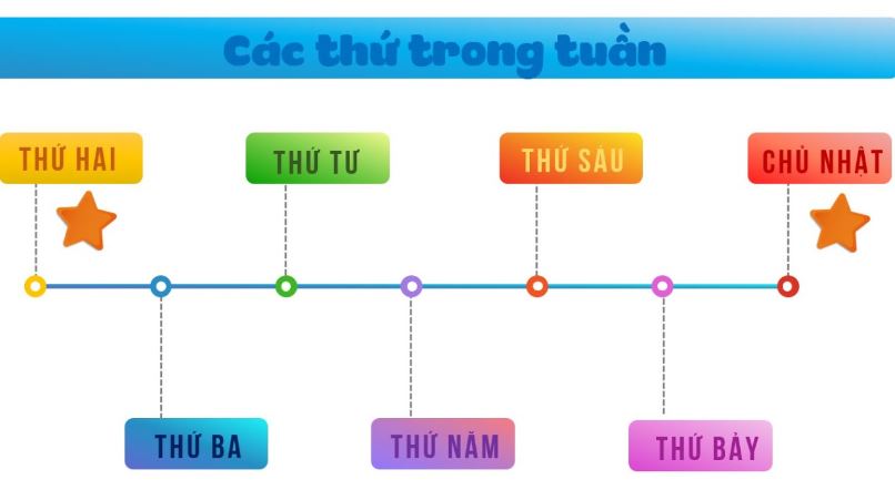 Vì sao ‘thứ Hai’ mới là ngày đầu tuần, chứ không phải ‘thứ Một’?