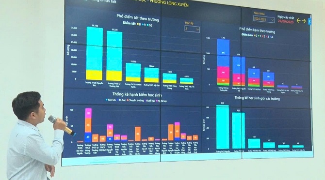 An Giang ra mắt Trung tâm điều hành thông minh phường Long Xuyên